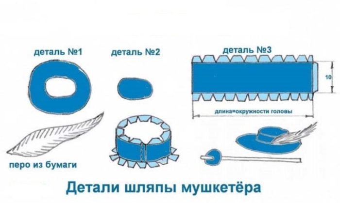 detali-shlyapy-mushketera