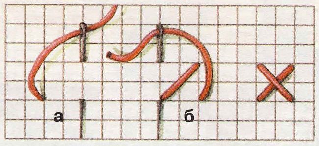 Как вышивать крестом