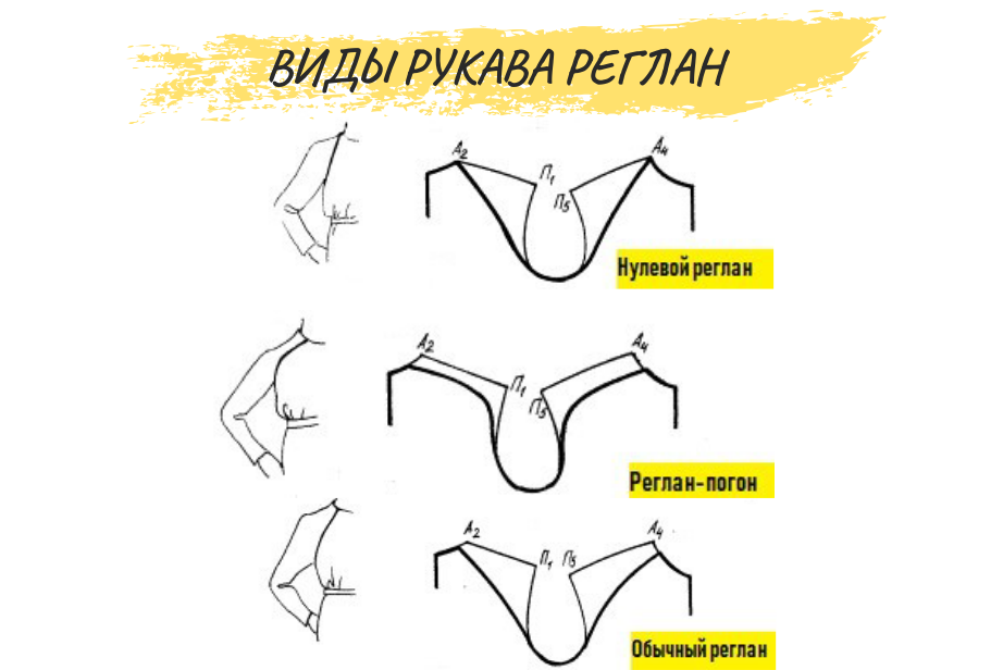 рукав реглан выкройка