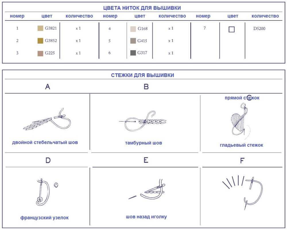 инструкция к вышивке