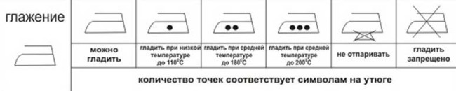 Расшифровка обозначения глажения