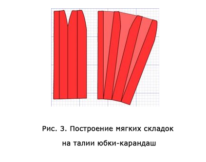 Рисунок 3. Построение мягких складок на талии юбки-карандаша