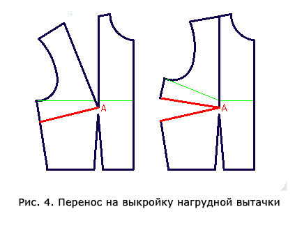 Рисунок 4. Перенос на выкройку нагрудной вытачки